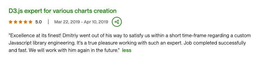 Review of D3.js position, positive