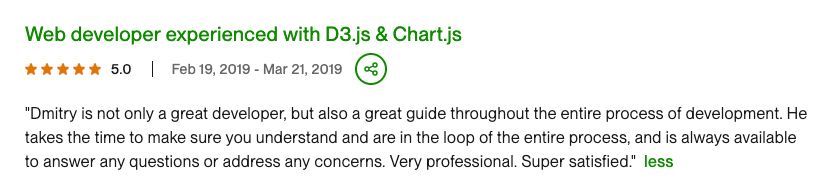 Review of D3.js position, positive